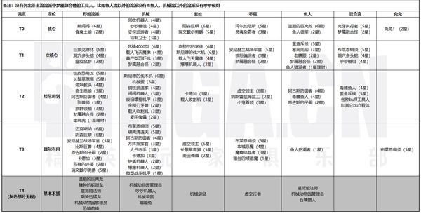 《炉石传说》酒馆战棋卡牌强度详解