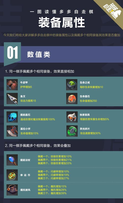 多多自走棋 一图读懂装备属性详解