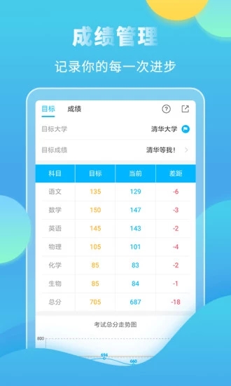高考直通车APP手机版 v3.2.0 最新版截图3 高考直通车APP手机版 v3.2.0 最新版截图3