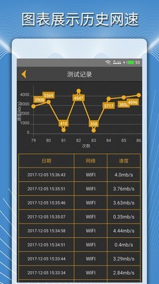 手机测网速度 1.5.3截图4