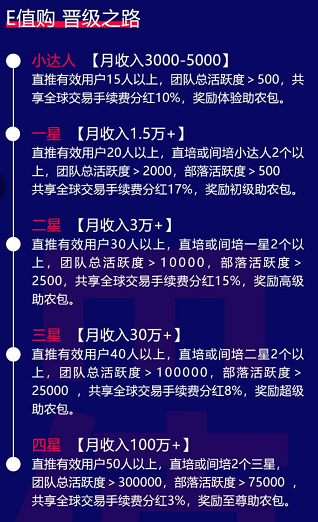 E值购 1.0.26截图2