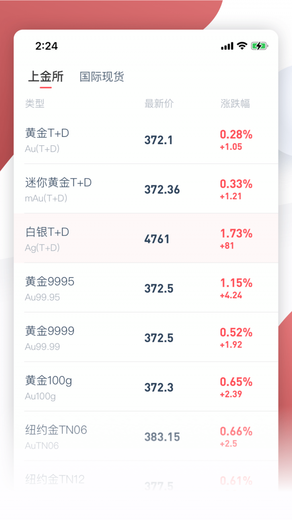 仟家信黄金截图2