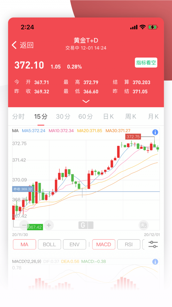 仟家信黄金截图4