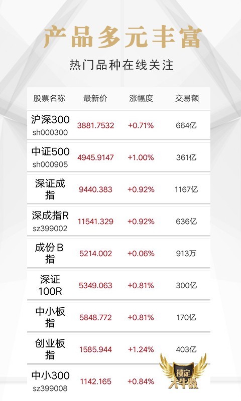 恒生指数 1.4.0截图2