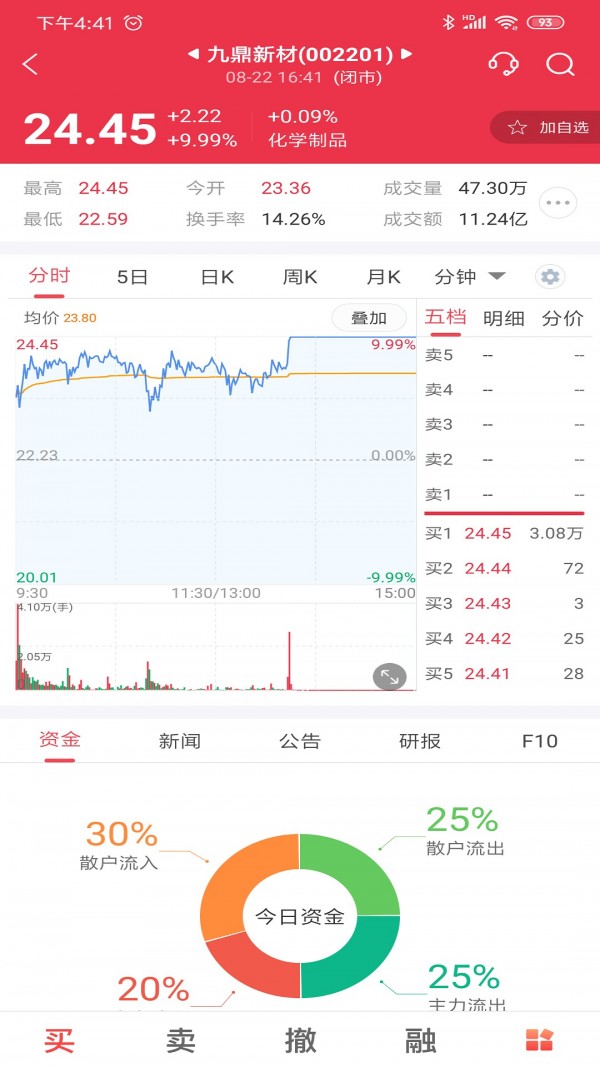 中邮证券 7.0.0.1截图3