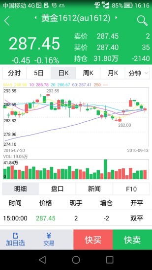 国金期货 5.3.2.0截图1