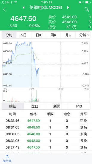 国金期货 5.3.2.0截图3