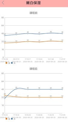 面膜神器截图2 面膜神器截图2