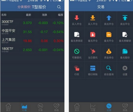 国泰君安富易app