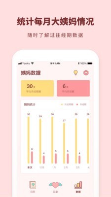 姨妈来啦 1.2.2截图3
