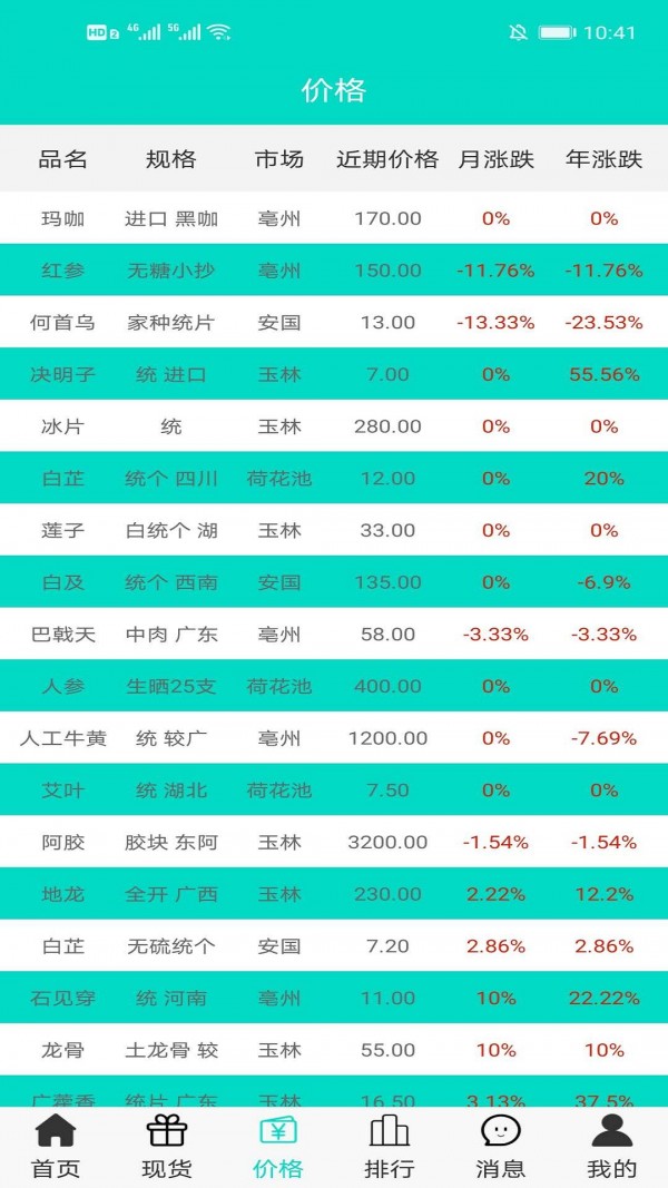 中服药材 1.0截图2