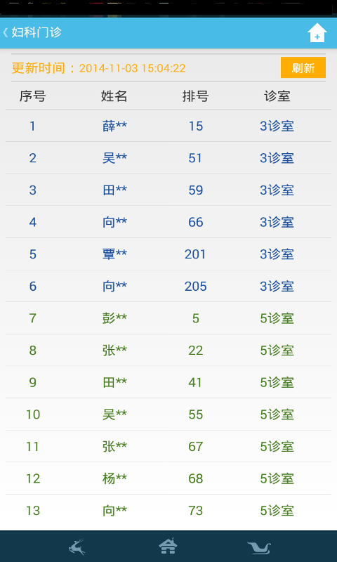 湘西州人民医院截图2 湘西州人民医院截图2