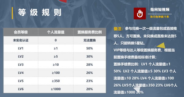 指间短视频 2.7截图2