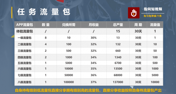 指间短视频 2.7截图3