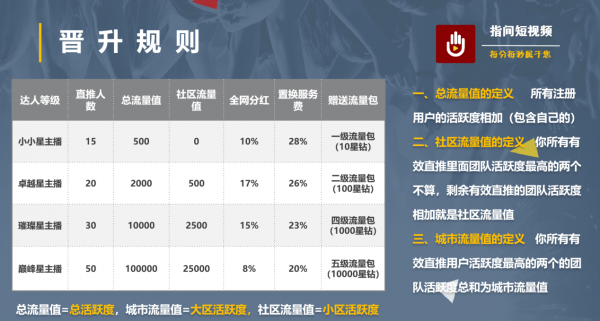 指间短视频 2.7截图4