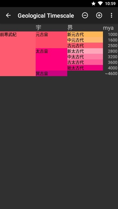 地质年代表 地质年代表