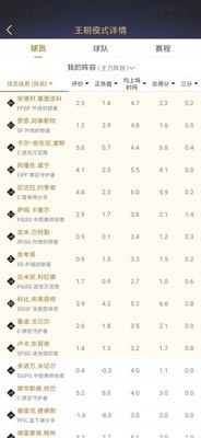 nba2kol2助手 0.7.7截图3