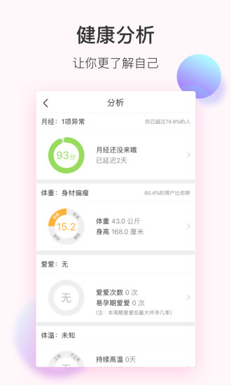 美柚-大姨妈月经期助手 v7.8.4截图4