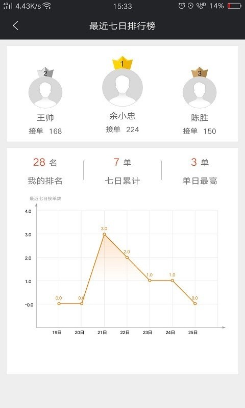 爱跑腿跑男版 4.3.0截图4