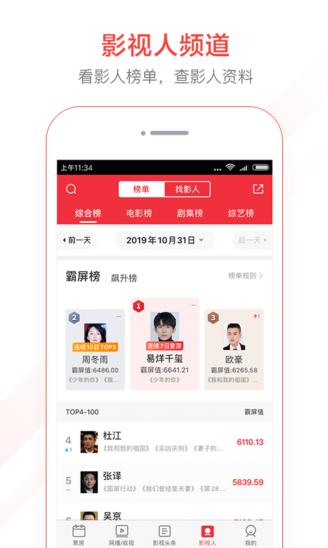猫眼票房分析截图2