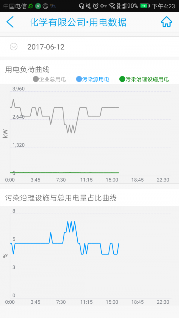 环保用电监管 1.15.2截图4 环保用电监管 1.15.2截图4