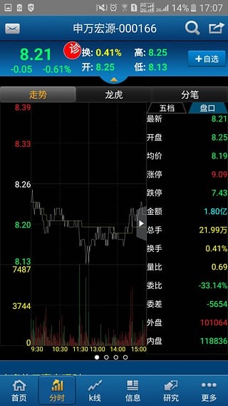 申万宏源大赢家app下载