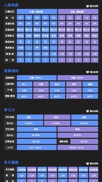 优势测评 2.0截图4 优势测评 2.0截图4