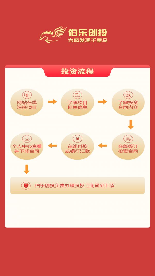 伯乐创投截图4 伯乐创投截图4