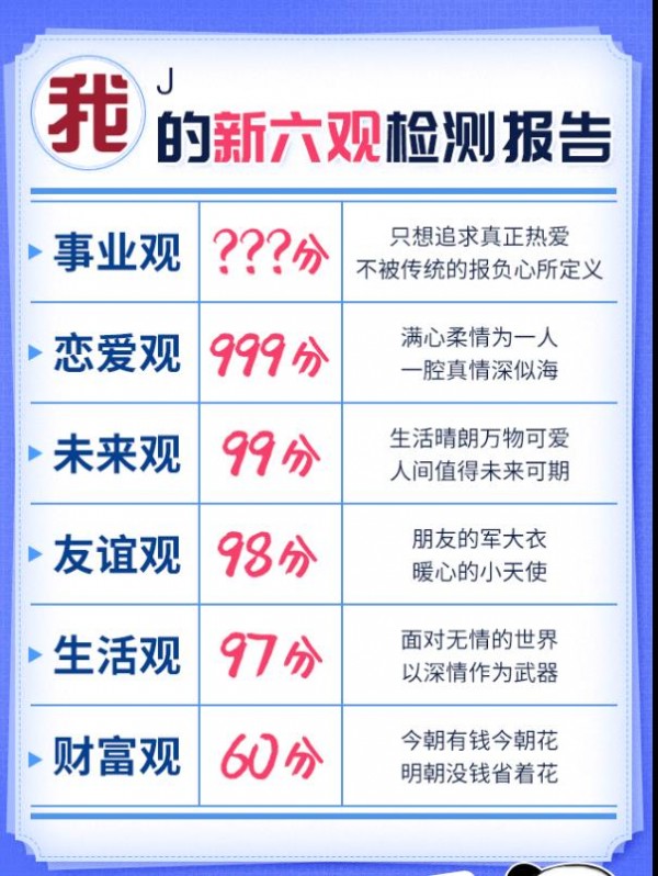 你的新六观检测报告 1.0截图3 你的新六观检测报告 1.0截图3