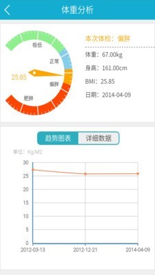 华西健康 4.2截图2 华西健康 4.2截图2