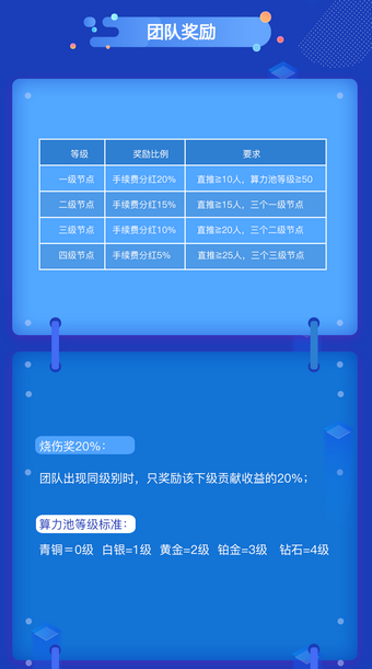 FIT公链截图4