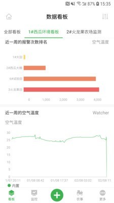 农场守望者 3.5.0截图2 农场守望者 3.5.0截图2