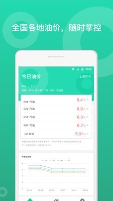 最新今日油价 1.3截图1