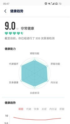 易尿检 1.4.0.2截图2