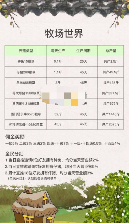 牧场世界 1.0截图2 牧场世界 1.0截图2
