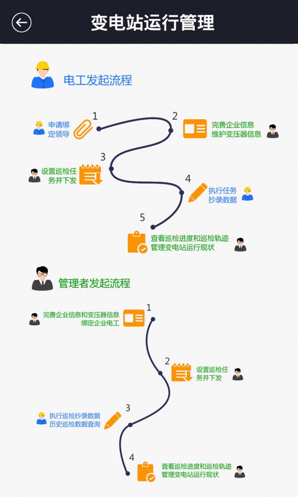 智能变电站截图2