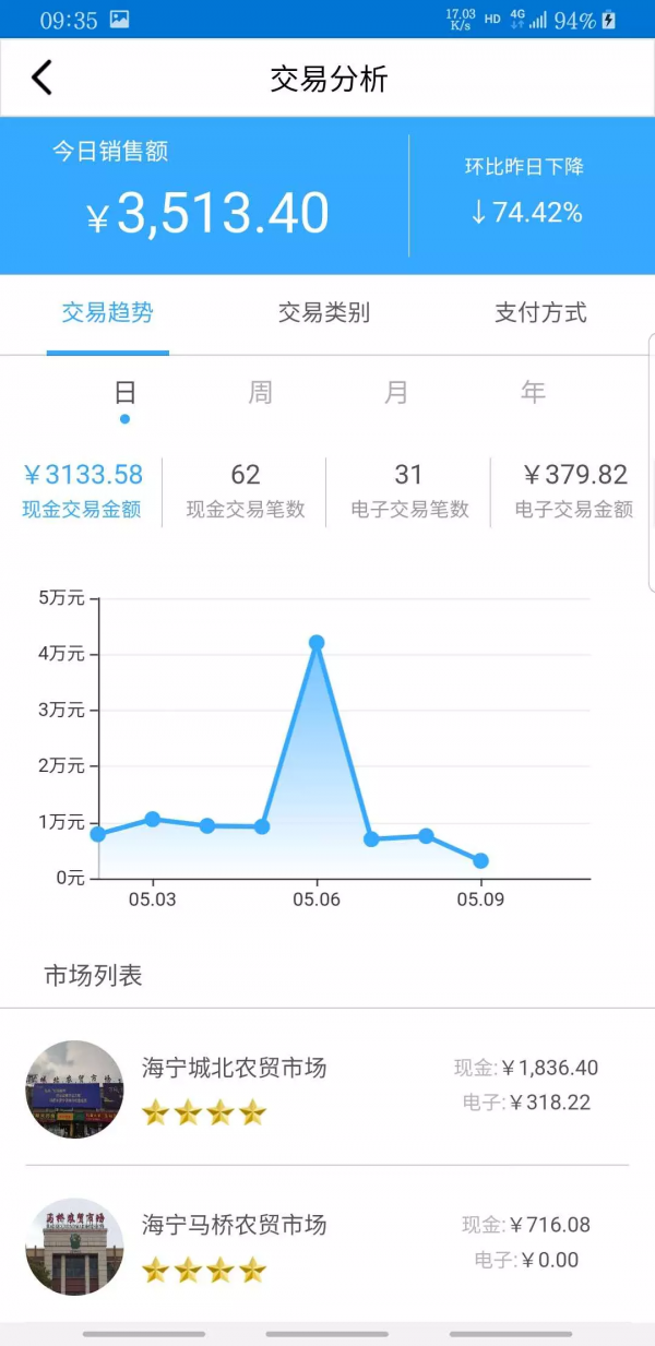 农贸云管家 1.1.11截图4 农贸云管家 1.1.11截图4